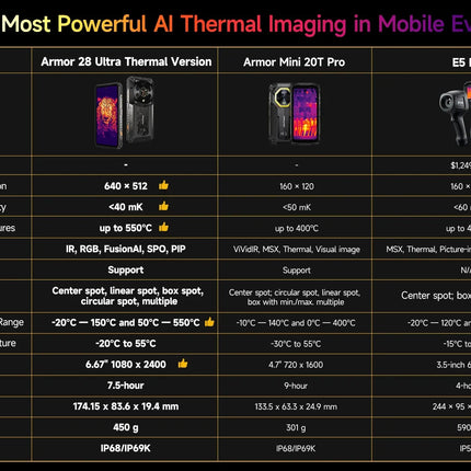 Ulefone Armor 28 Ultra 5G AI Thermal Imaging Rugged Phone Dimensity 9300+ 1TB ROM 32GB RAM Android Smartphone