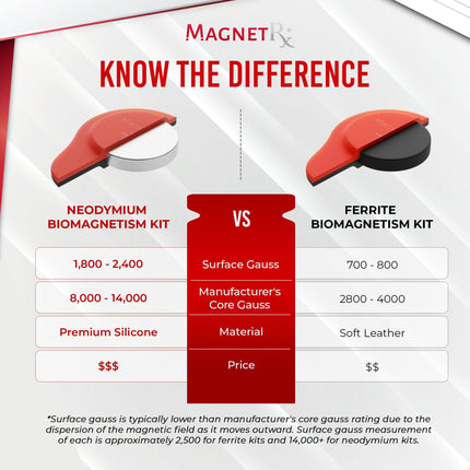 Biomagnetic Therapy Magnet Set — Neodymium & Silicone (2 Large Magnets)