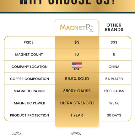 Stamped Native Magnetic Copper Bracelet Cuff for Men