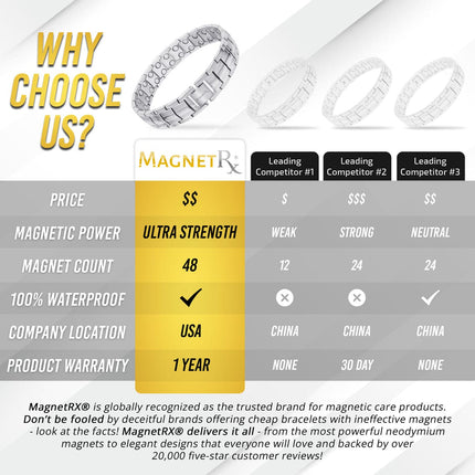 Ultra Strength Magnetic Therapy Bracelet Silver Classic