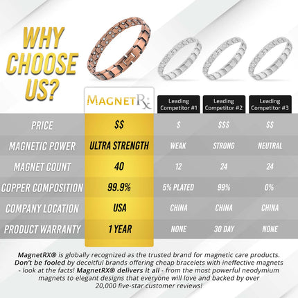 Ultra Strength Pure Copper Magnetic Therapy Bracelet (Leo)