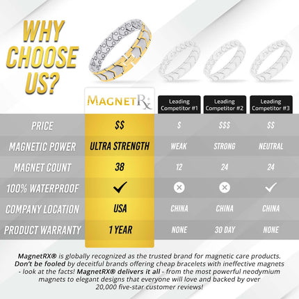 Ultra Strength Silver & Gold Arrow Chain Magnetic Therapy Bracelet