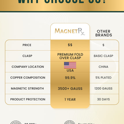 Women's Ultra Strength Pure Copper Magnetic Bracelet (Classic Turquoise)