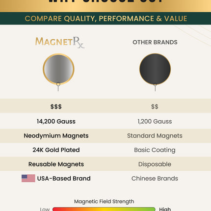 Magnetic Therapy Spot Magnet Kit