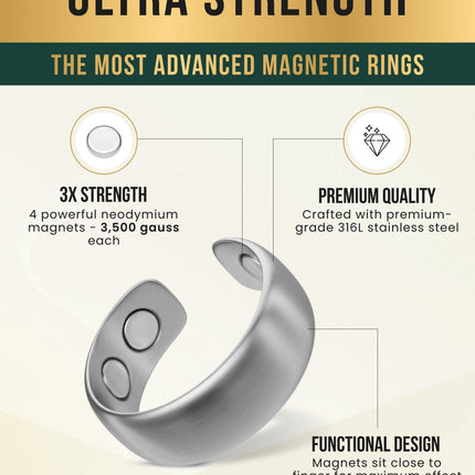 Magnetic Therapy Ring (Brushed Silver)