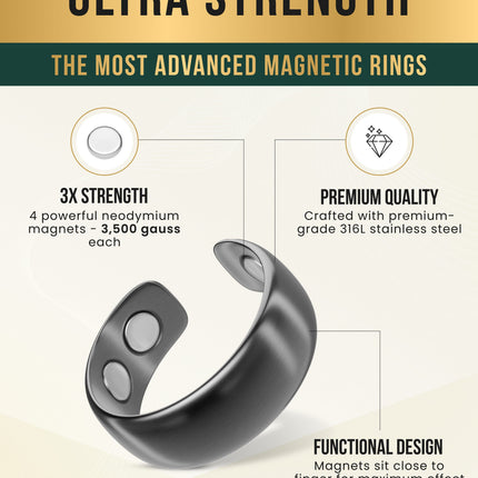Magnetic Therapy Ring (Gunmetal Gray)